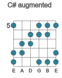 Guitar scale for C# augmented in position 5